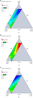 Enhancing nutritional and functional properties of gluten-free Riceberry rice pasta supplemented with cricket powder using D-optimal mixture design